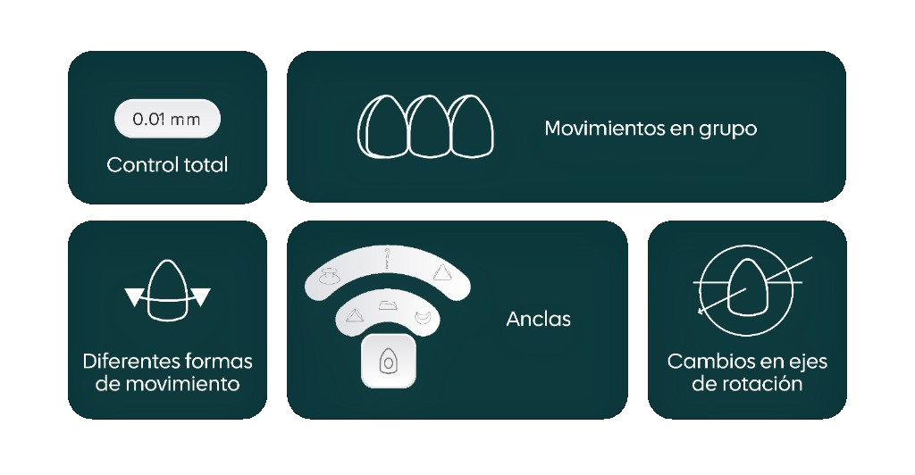 Control total, movimientos en grupo, anclas y más funciones de Orthologix